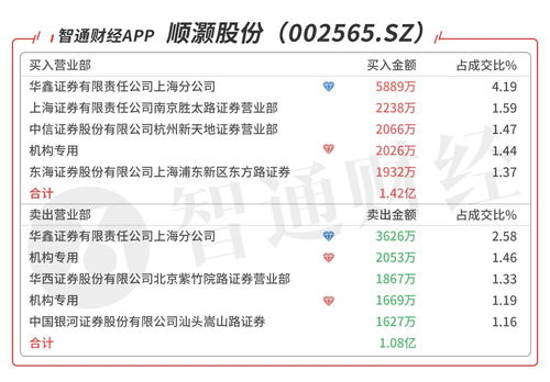 智通a股机构动向参考 12.24 宁王带崩大盘