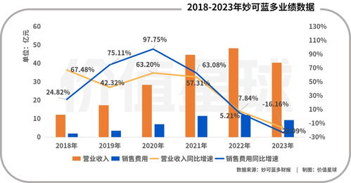 王一博救不了妙可蓝多