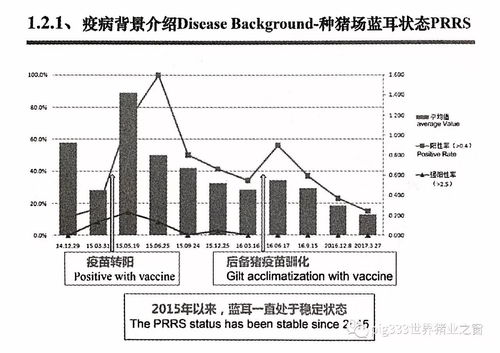 应用商品苗与返饲控制ped 正大集团 李曼专家ppt分享